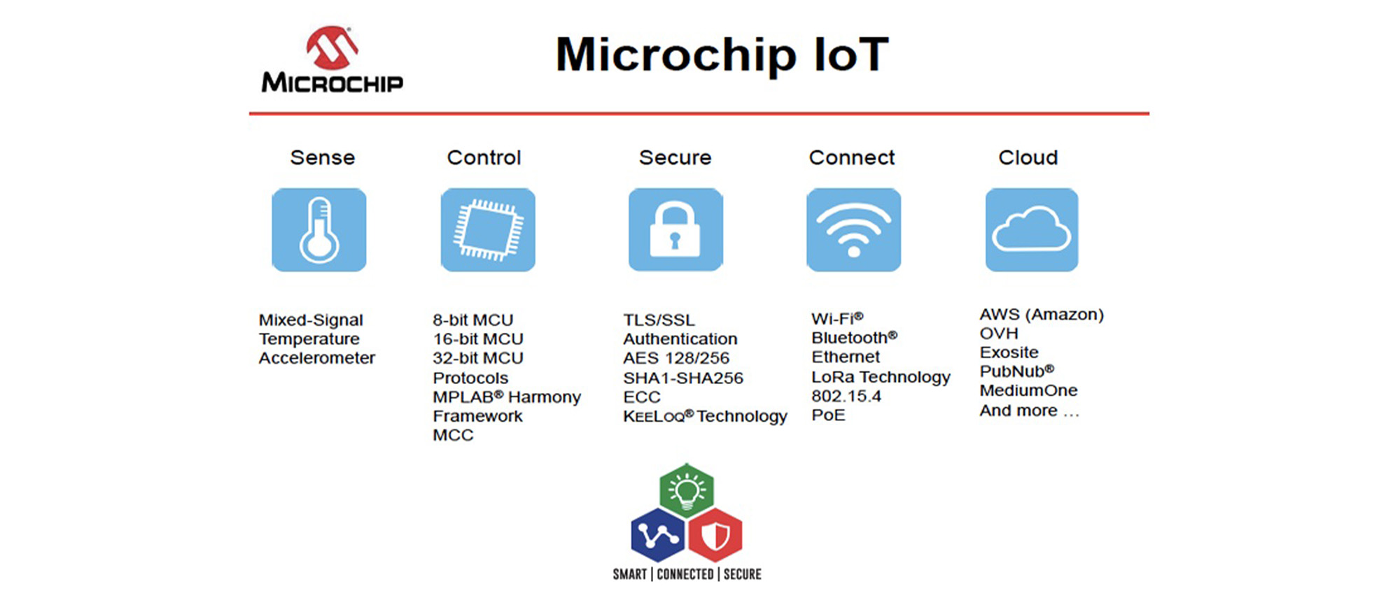 iot-adetronics